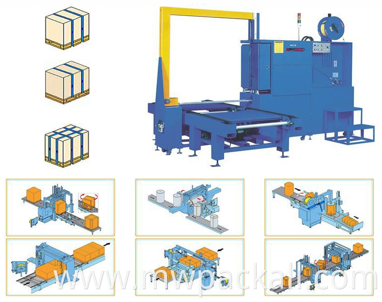 horizontal type automatic PP PET strap band belt pallet strapping machine.png